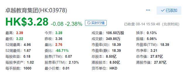 卓越教育集团盘中涨超11% 公司发布三年派息计划