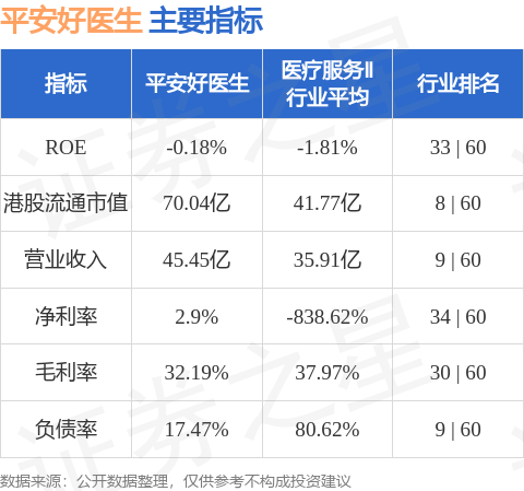 平安好医生获控股股东安鑫全购要约