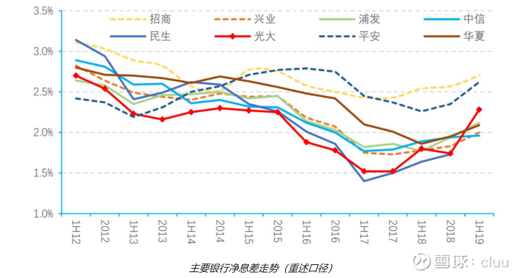 苏行转债或触发强赎 苏州银行大股东宣布增持有何意图？