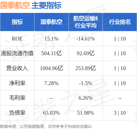 大摩：予中国民航信息网络“与大市同步”评级 目标价降至8.8港元