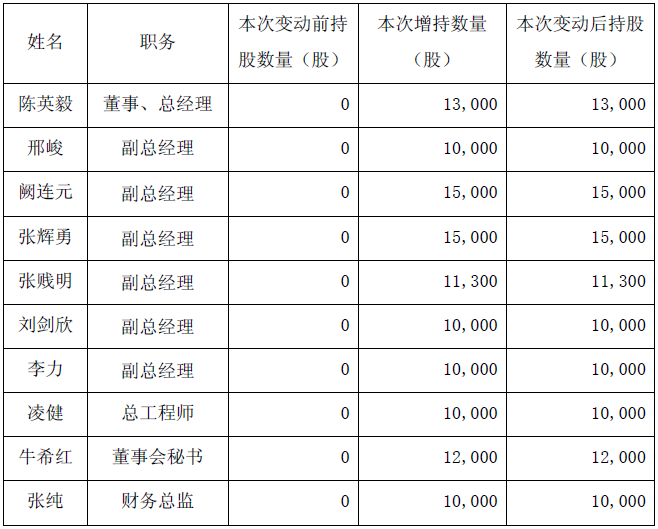 力量发展获董事会主席兼执行董事具文忠增持50万股 每股作价1.18港元