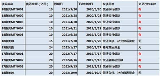 券商2025开年“发债忙”：半月发行规模超600亿