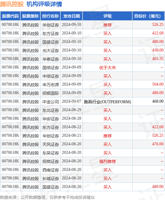 星展：维持置富产业信托“买入”评级 目标价降至4.95港元