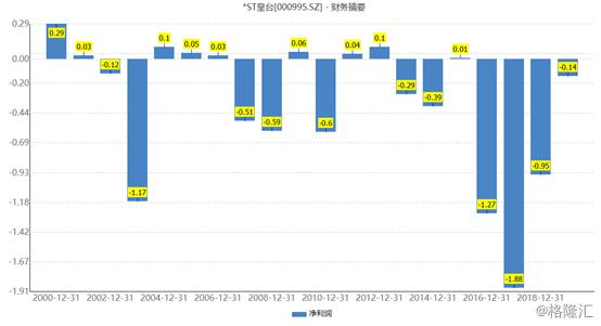 这家A股公司，可能被*ST！什么情况？