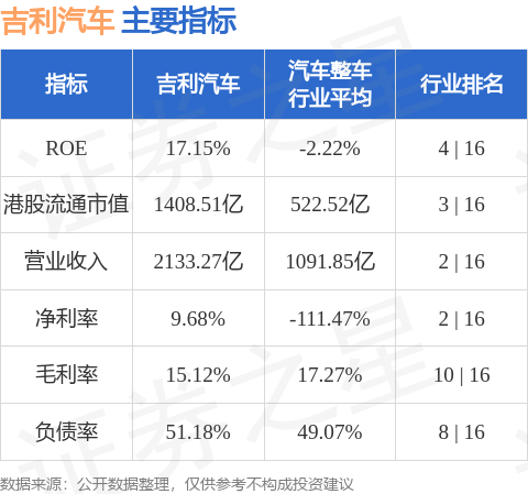 吉利汽车因认股权获行使而发行2.5万股