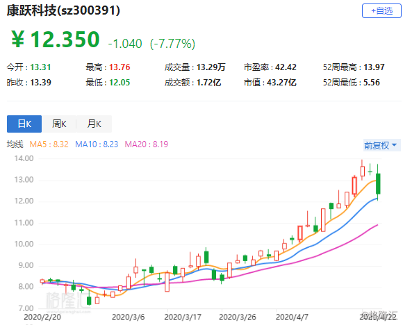 皮德蒙特锂业盘中异动 股价大涨5.19%报9.03美元