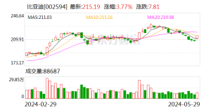 李氏企业盘中异动 股价大涨5.03%报13.72美元