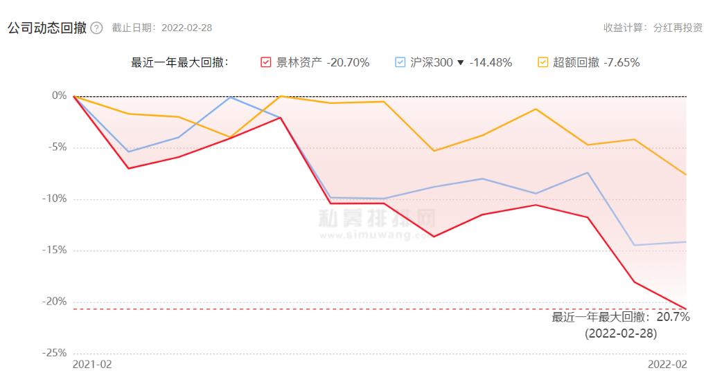 景林资产宣布斥资1亿元“自购”旗下产品