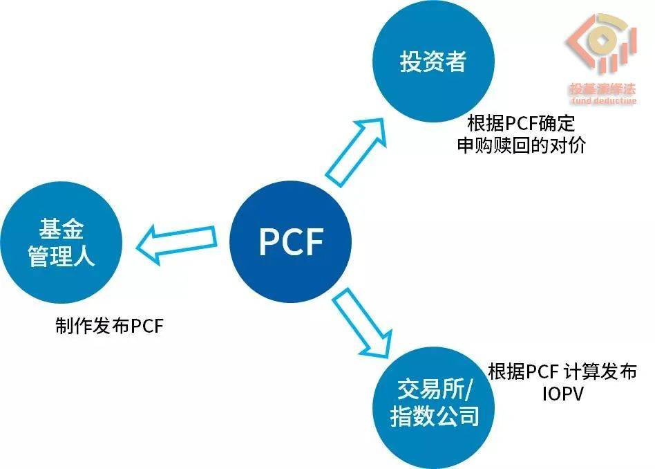 指数化投资十二项举措出炉：建立股票ETF快速注册机制、抓紧推进跨市场ETF全实物申赎模式改造