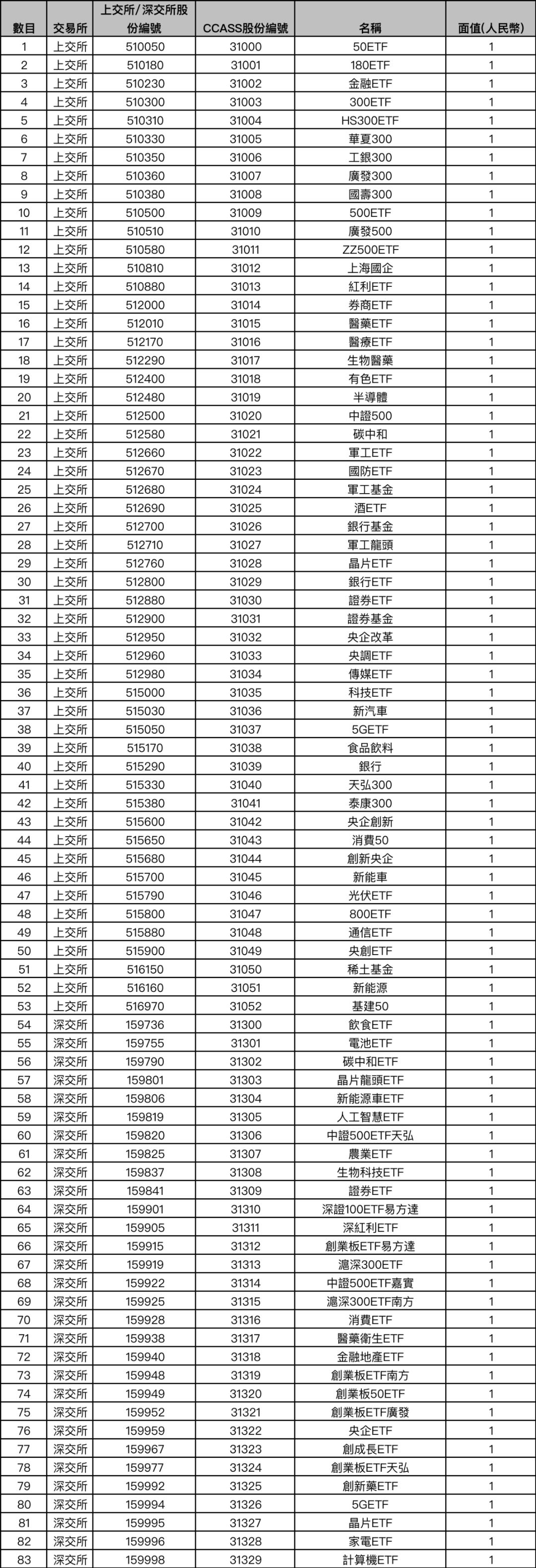 股票型ETF吸金，多只龙头宽基规模持续扩张